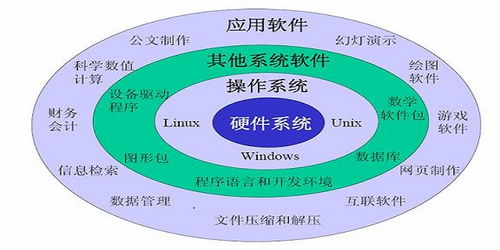 電子元器件行業商情 計算機軟硬件及輔助設備批發市場動態與前景分析